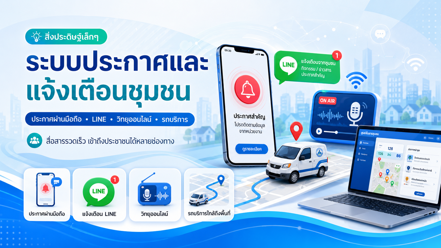 ภาพกิจกรรม
