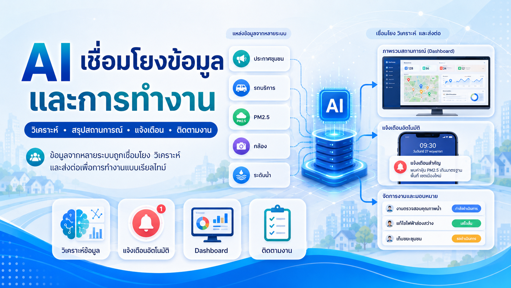 ภาพกิจกรรม