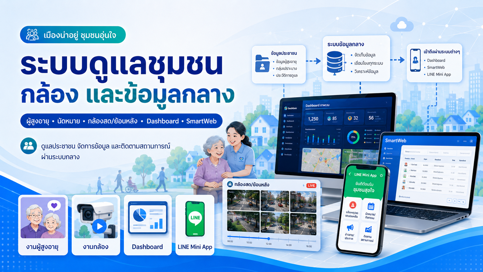 ภาพกิจกรรม